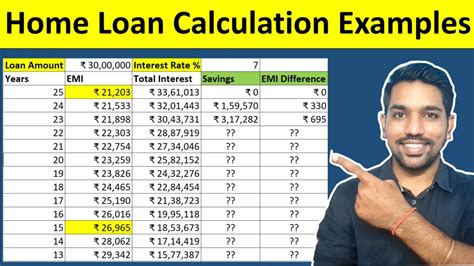 Home Loan Calculator .